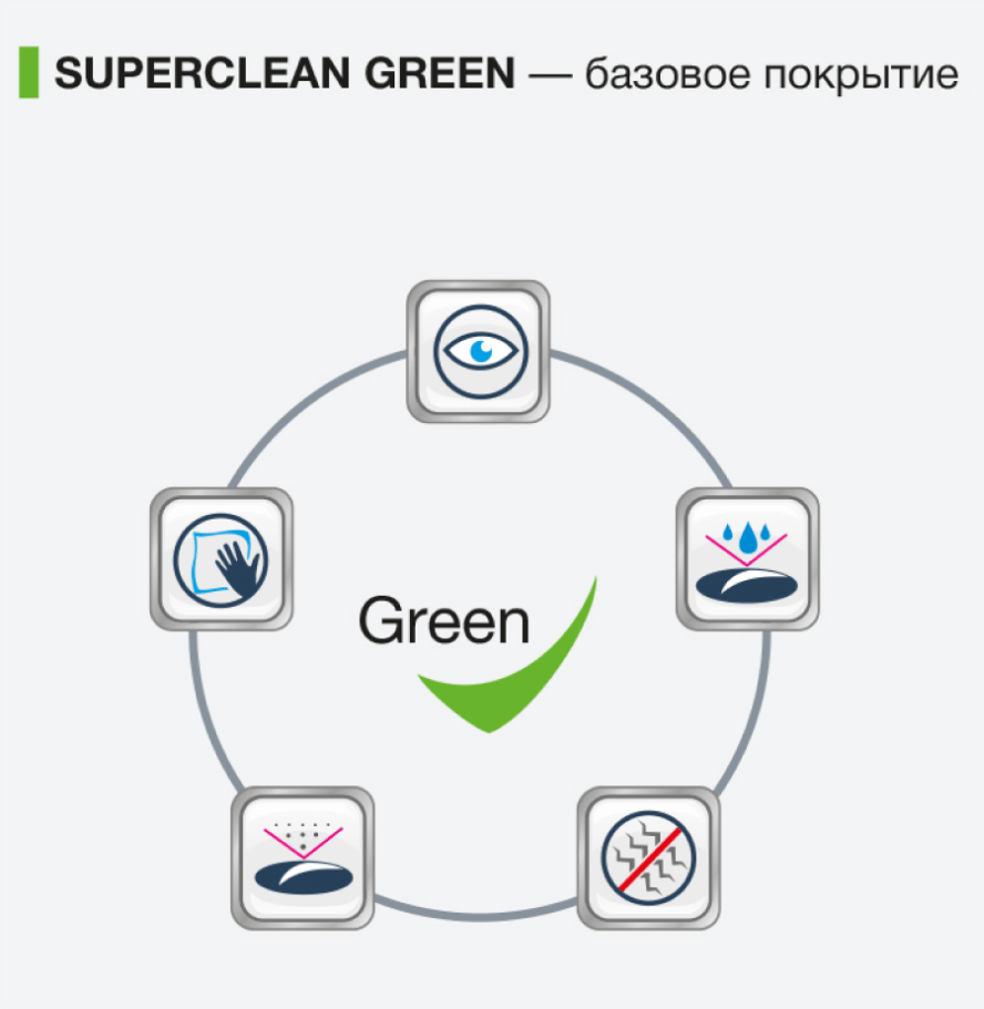 Изображение вариантов покрытия