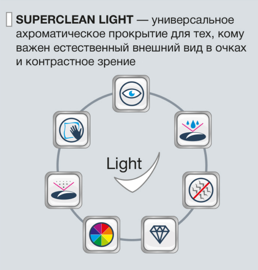 Изображение вариантов покрытия