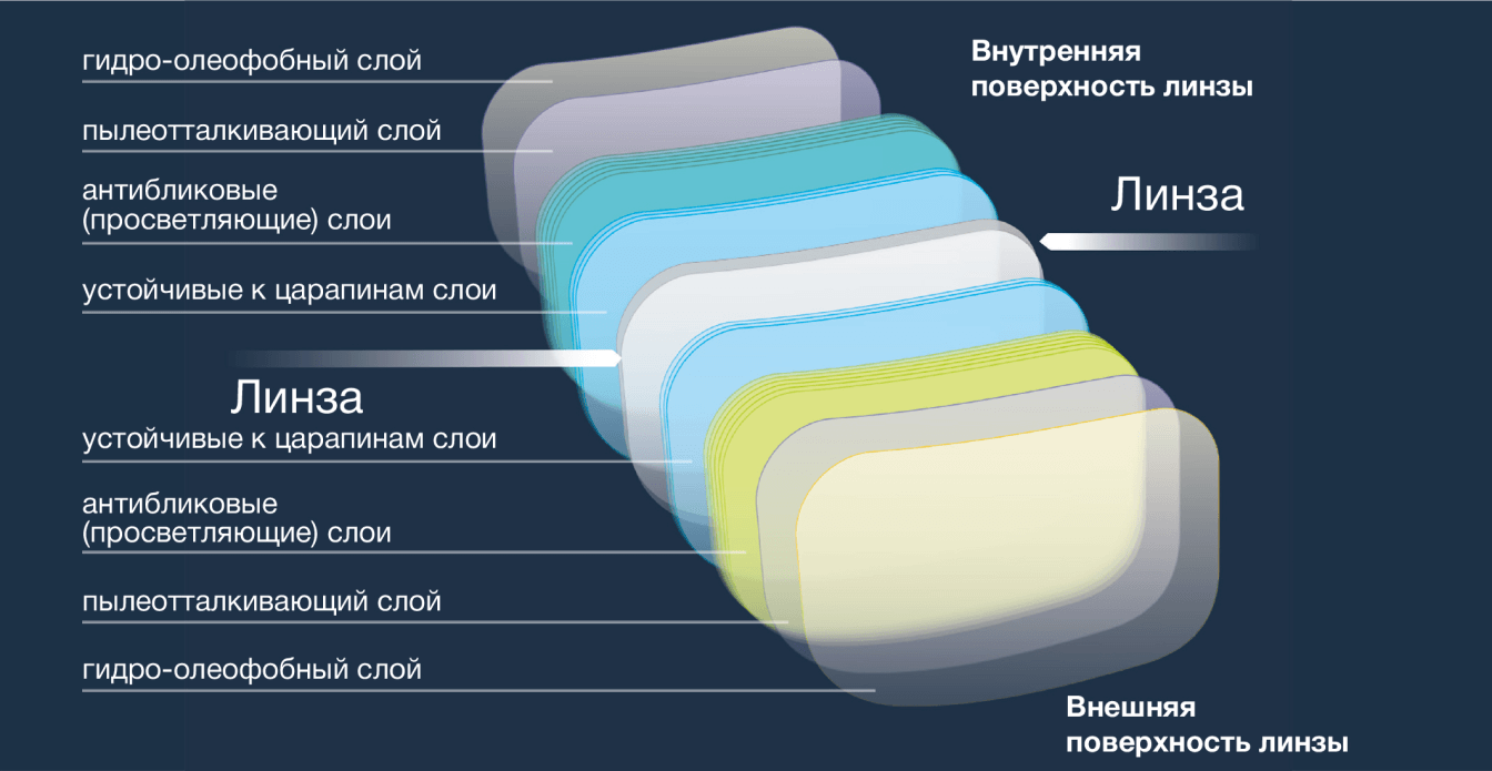 Изображение вариантов покрытия