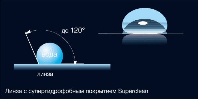 Изображение нанесения покрытия