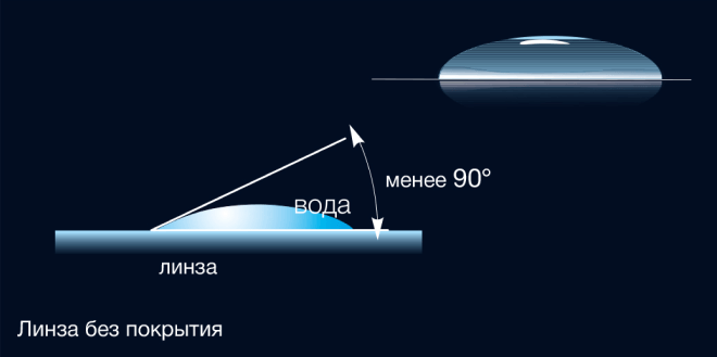 Изображение нанесения покрытия