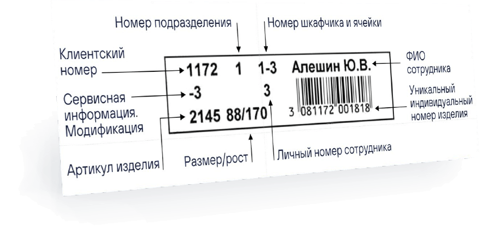 Схема маркировки: номер подразделения, ячейки, ФИО и штрихкод сотрудника, артикул и размер